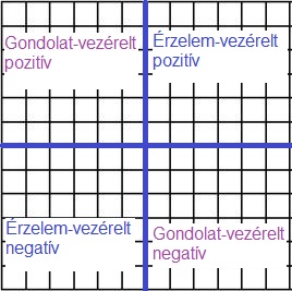 négyzetháló